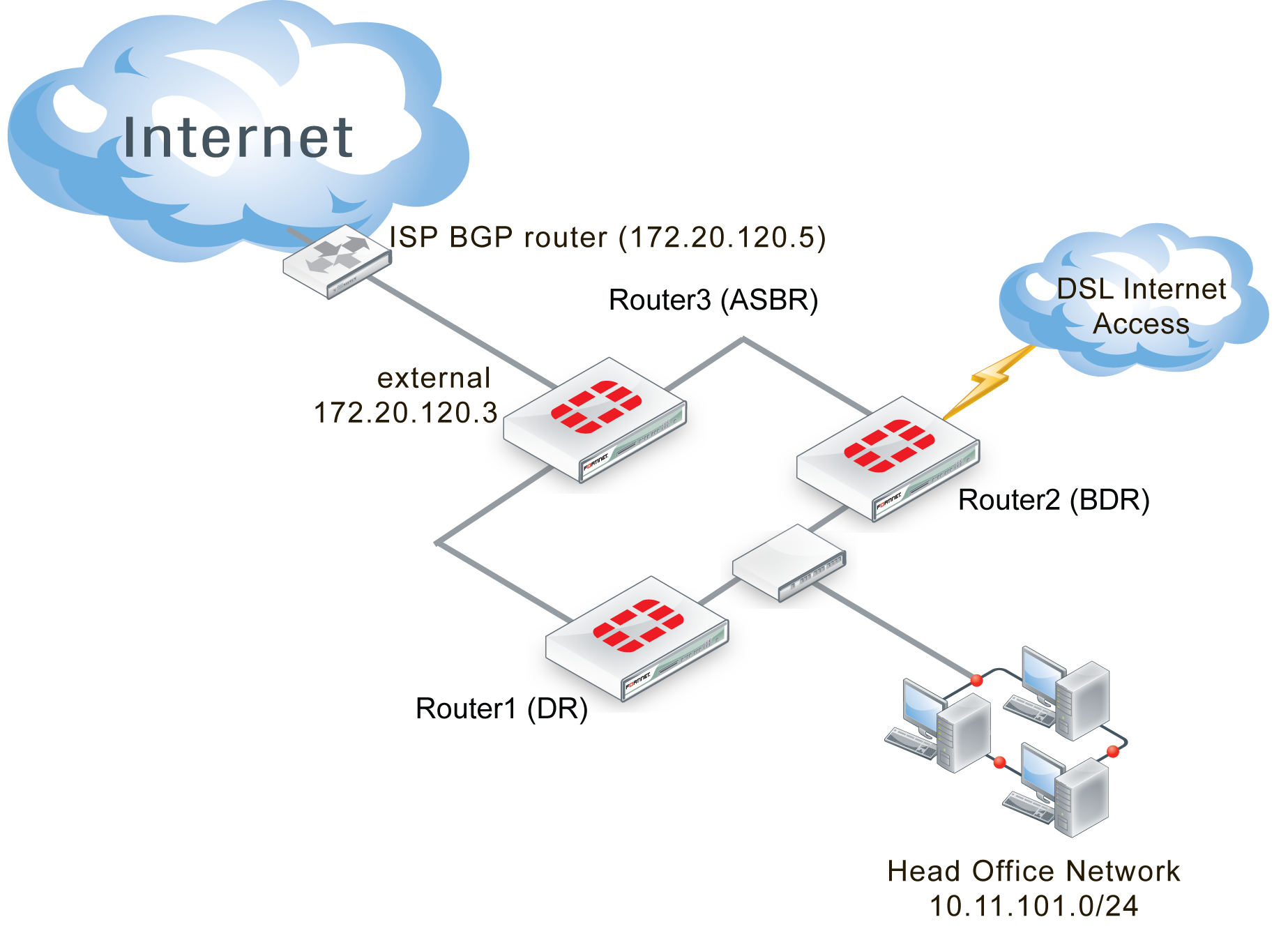 fortinet firewall features